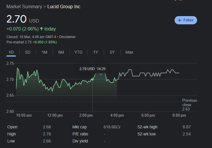 Lucid stock price prediction 2024, 2025, 2030, 2040, 2050